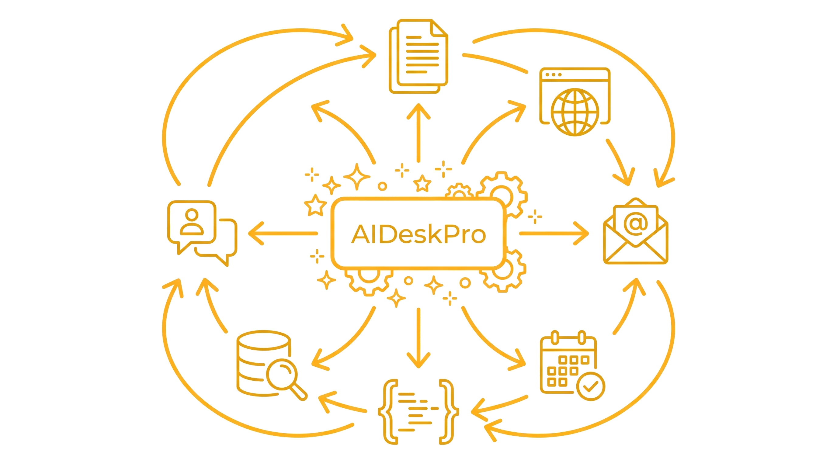 AIDeskPro Everything: architettura della versione agentica